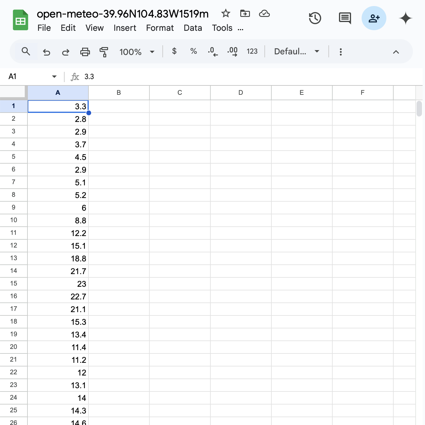 open-meteo-googlesheets-example-edited