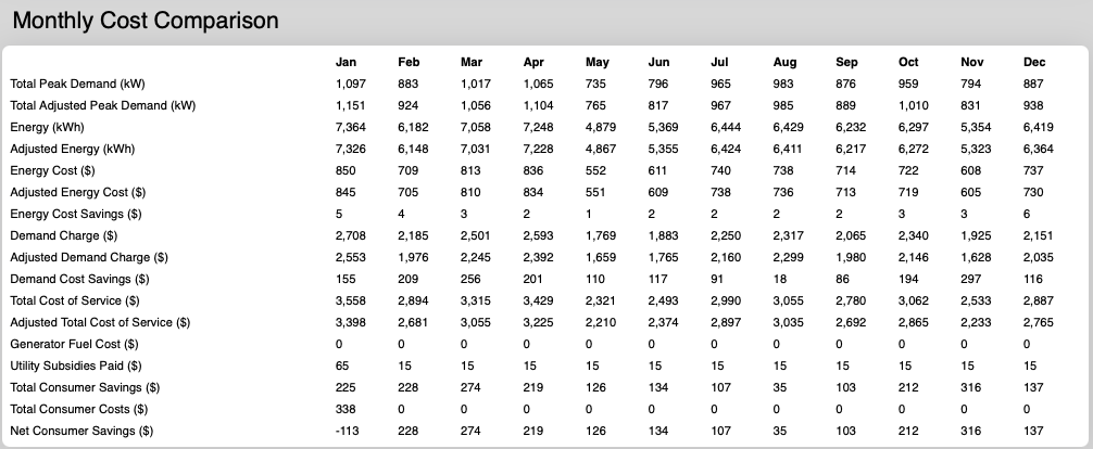 Monthly Cost Comparison Chart