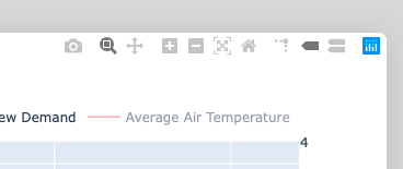 Toolbar in the top-right corner of the Impact to Demand Plot