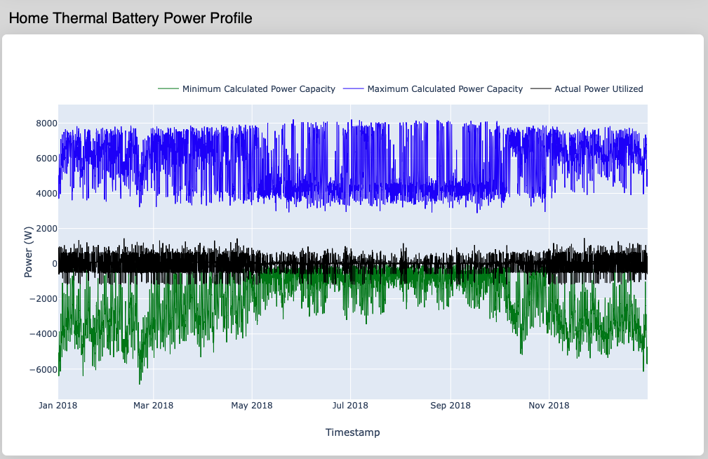 Thermal Battery Power Profile Plot