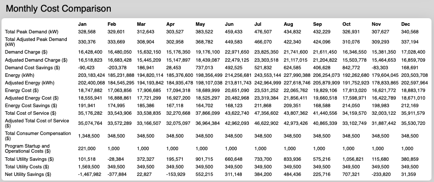 Monthly Cost Comparison Plot