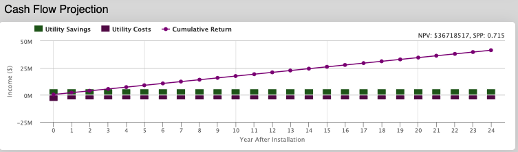Cashflow Projection plot