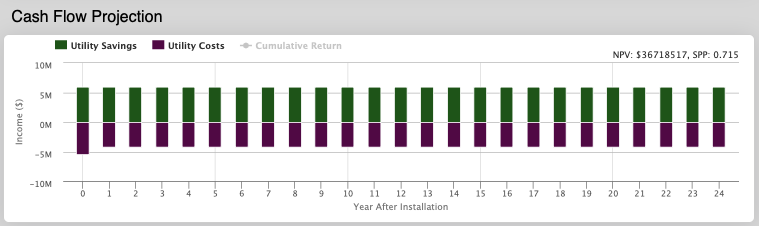 Cashflow Projection plot with cumulative return toggled off
