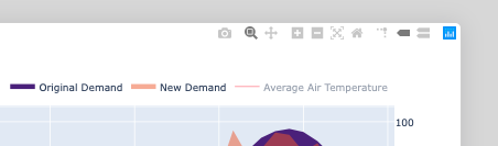 Toolbar in the top-right corner of the Impact to Demand Plot