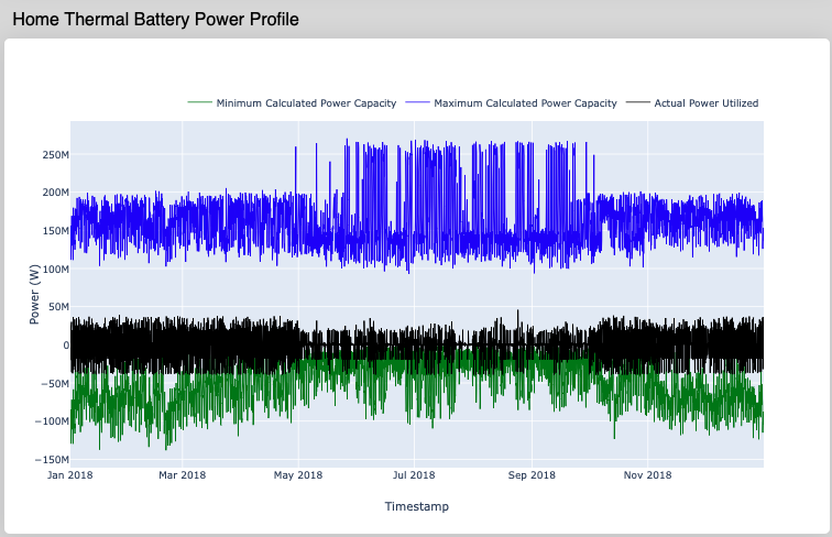 Thermal Battery Power Profile Plot