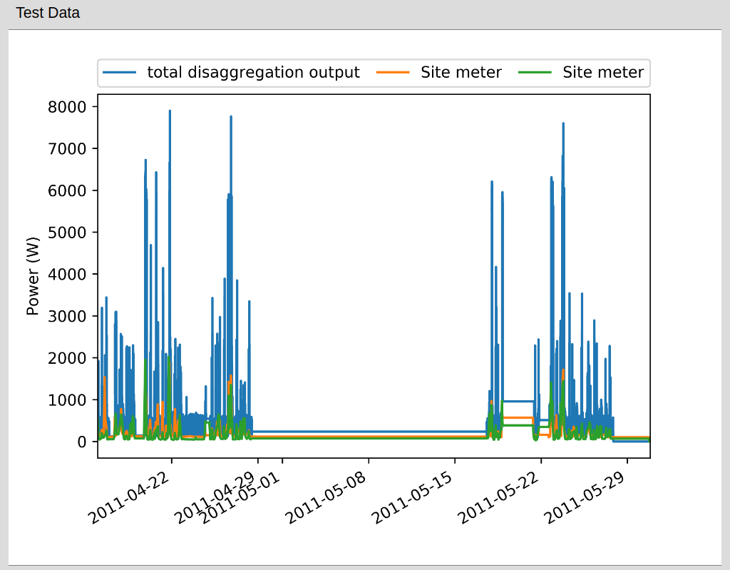 test data