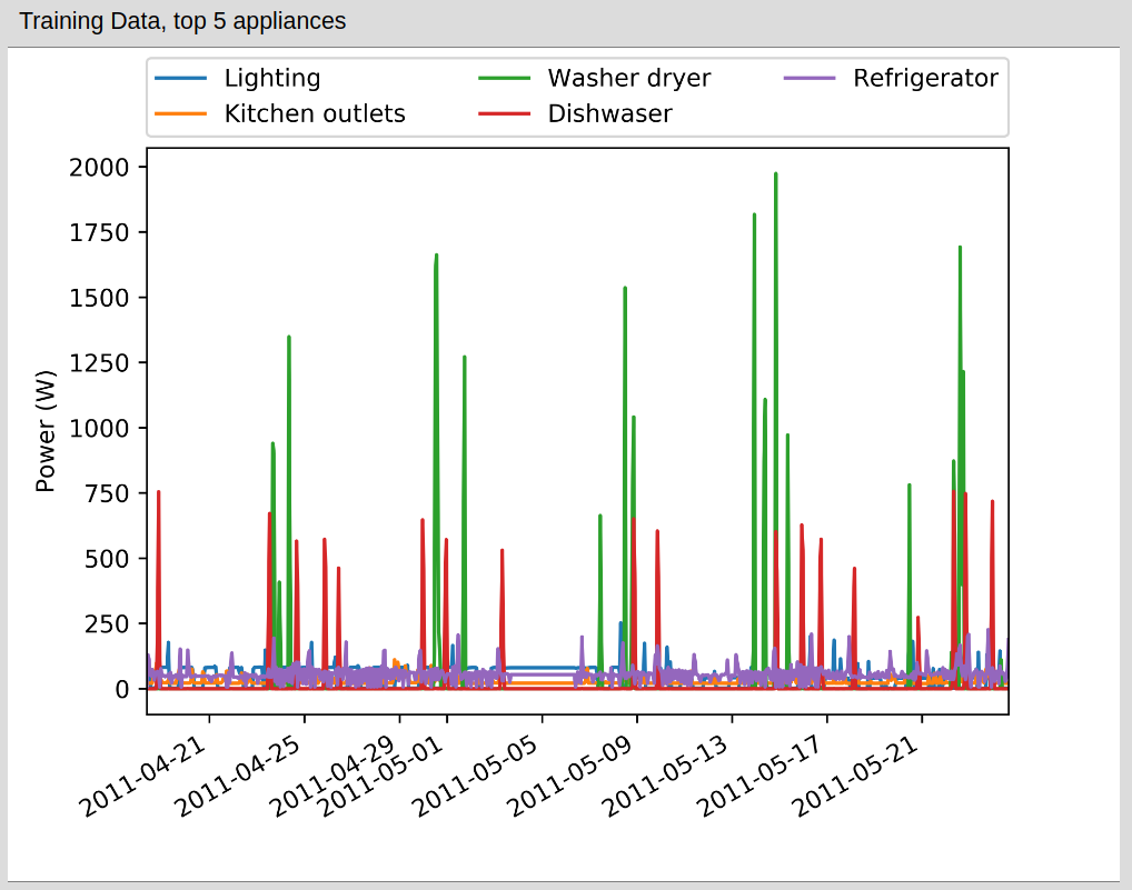 training data