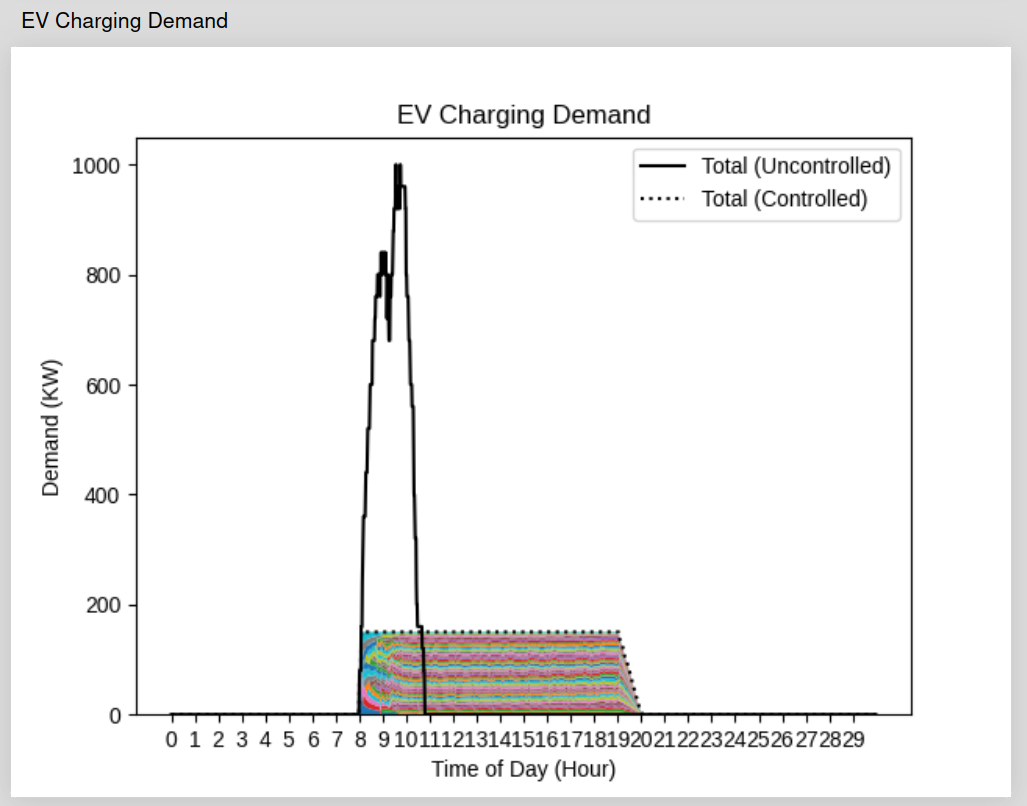 chargingDemand