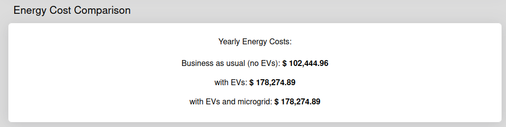 energyCostComp
