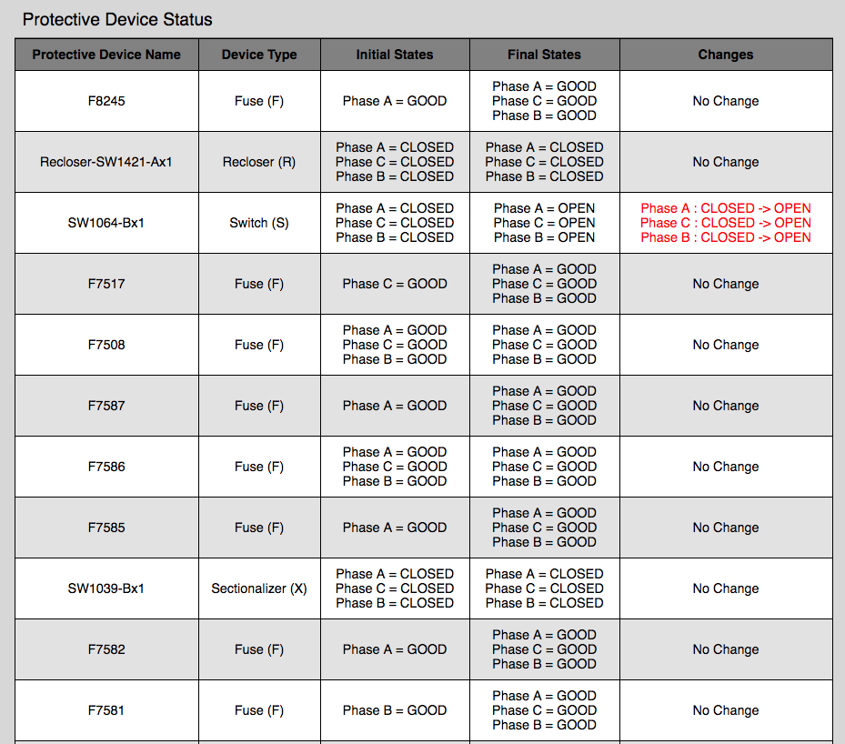 faultAnalysis_protective_device_status