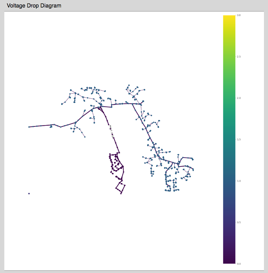 faultAnalysis_voltage_drop_diagram